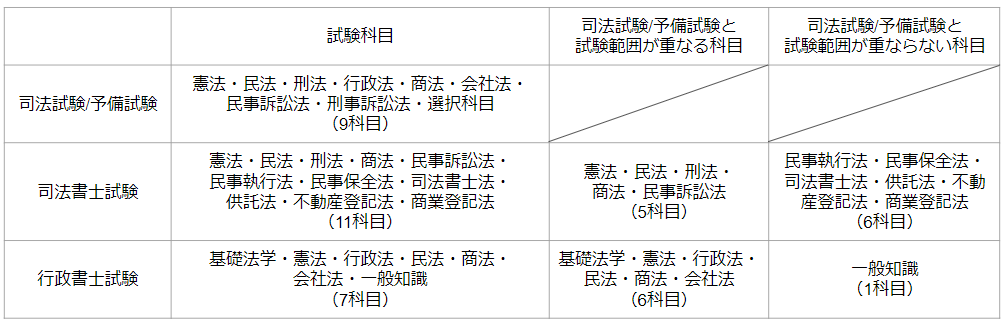 おすすめネット 2023年 行政書士受験対策 商法会社法 yes-netzwerk.de